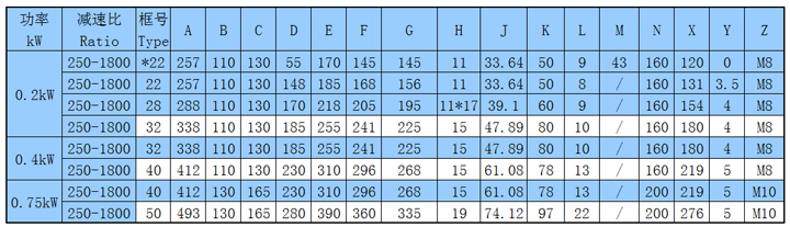立式法兰直插式高速比齿轮减速机尺寸表.png